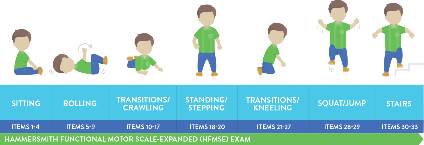 Physical Assessment Of Infants Children Adults With SMA Physical Assessment Of Infants Children Adults With SMA